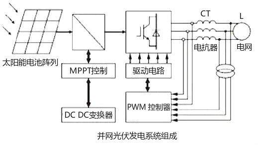 光伏并網逆變器工作原理