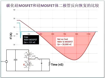 碳化硅二極管廠(chǎng)家