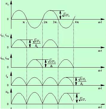 二極管的基礎知識