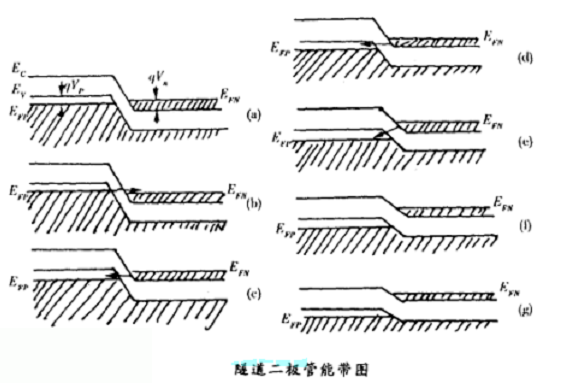 二極管型號(hào)分類(lèi)