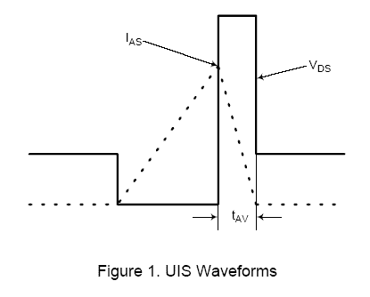 場效應(yīng)晶體管的崩潰效應(yīng)