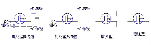 三極管,場效應管,IGBT