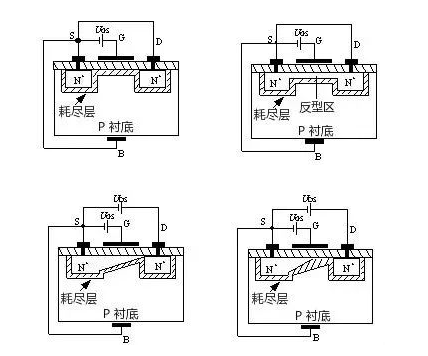 MOS管示意圖,構造