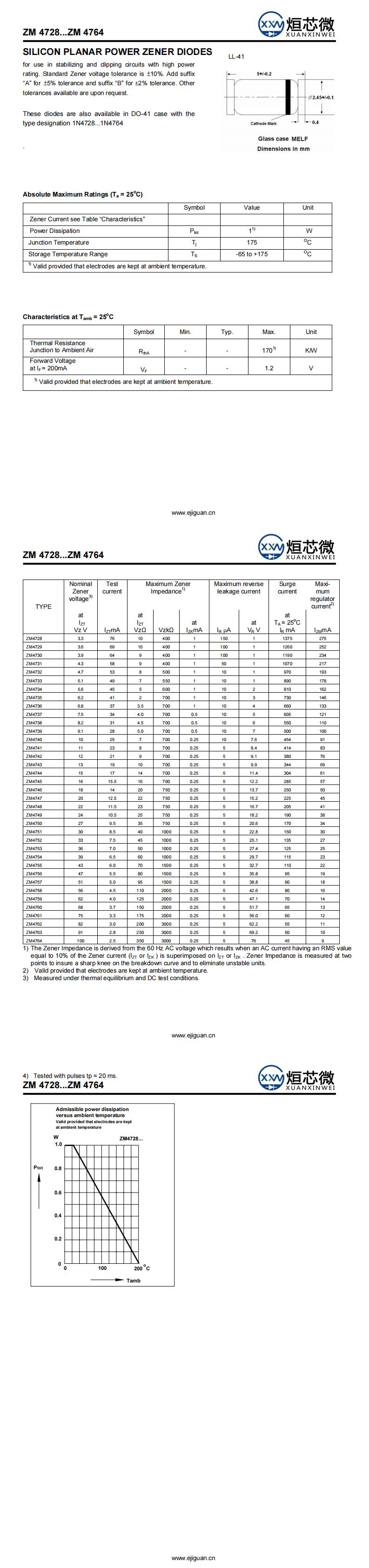 ZM4754穩壓二極管