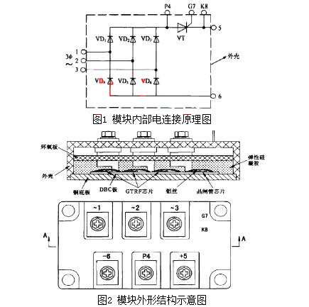超快恢復二極管 開關(guān)模塊