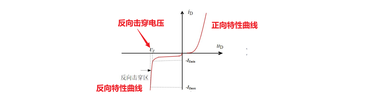 穩壓二極管電路圖 穩壓管反向擊穿狀態