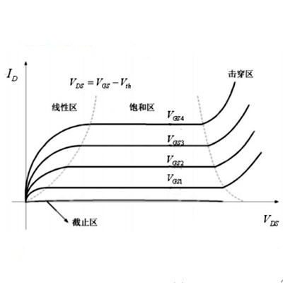 mos管的工作狀態