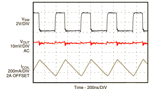 電源調(diào)制,PWM,PFM,PSM