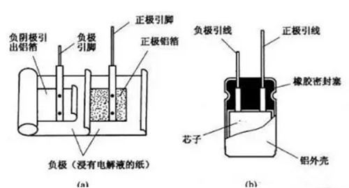 電解電容,符號(hào),原理